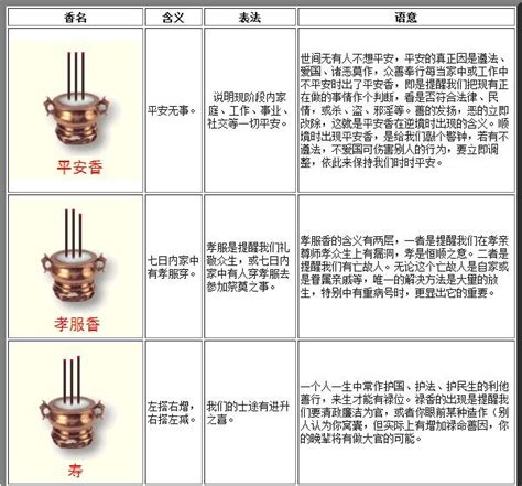 手拿三支香|如何烧香？最全的烧香图解（内附视频）